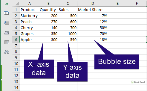 create bubble chart in excel for mac